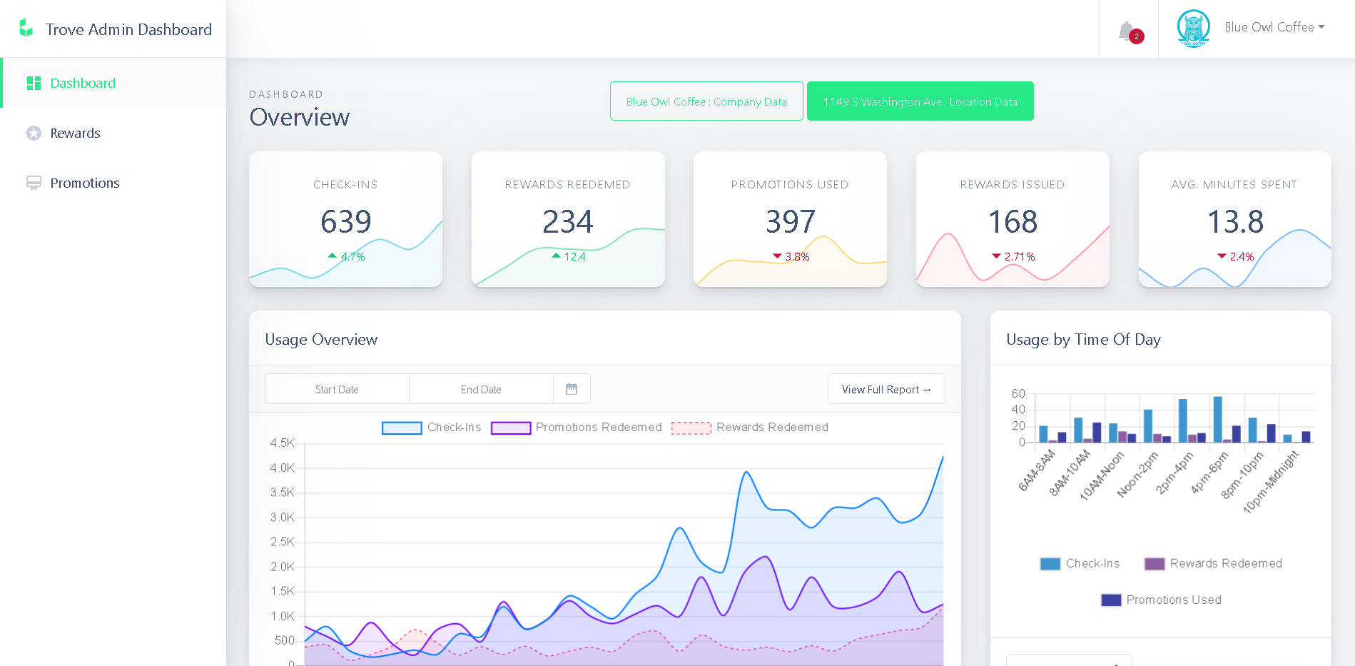 Admin Dashboard Screenshot